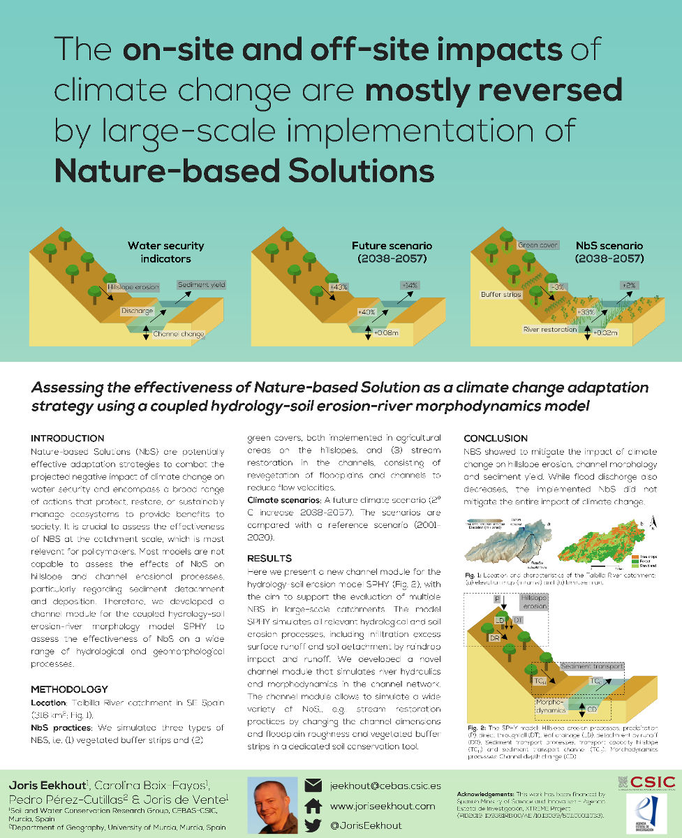 Assessing The Effectiveness Of Nature-based Solution As A Climate ...