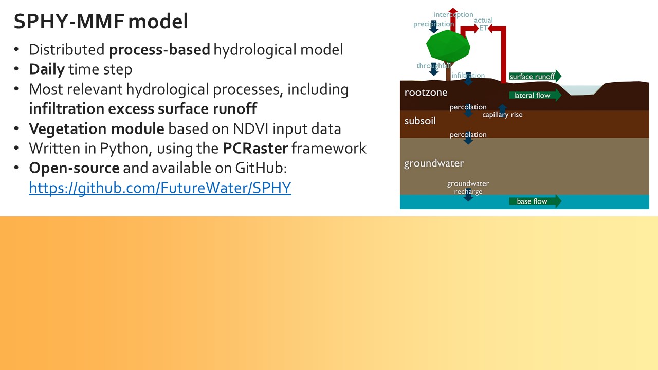 Slide 2 of Assessing the hillslope-channel contributions to the catchment sediment balance under land use and climate change