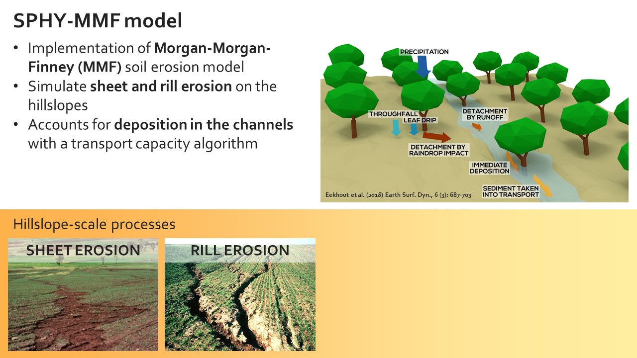 Slide 3 of Assessing the hillslope-channel contributions to the catchment sediment balance under land use and climate change