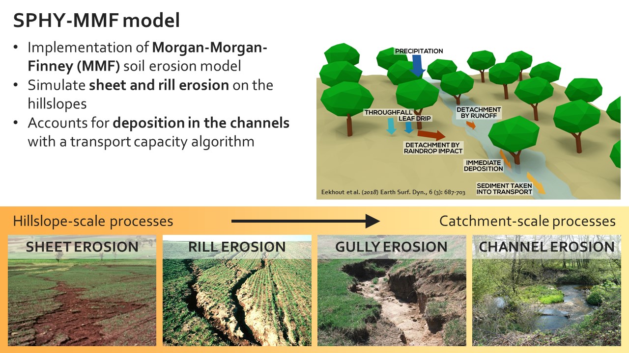 Slide 4 of Assessing the hillslope-channel contributions to the catchment sediment balance under land use and climate change