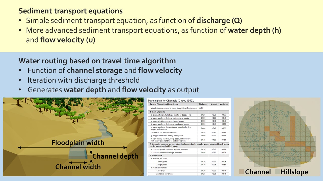 Slide 7 of Assessing the hillslope-channel contributions to the catchment sediment balance under land use and climate change