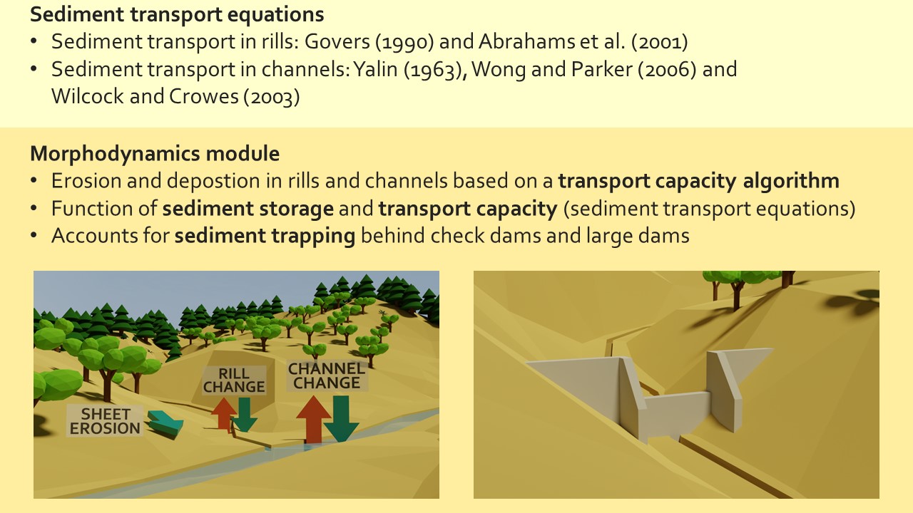 Slide 9 of Assessing the hillslope-channel contributions to the catchment sediment balance under land use and climate change