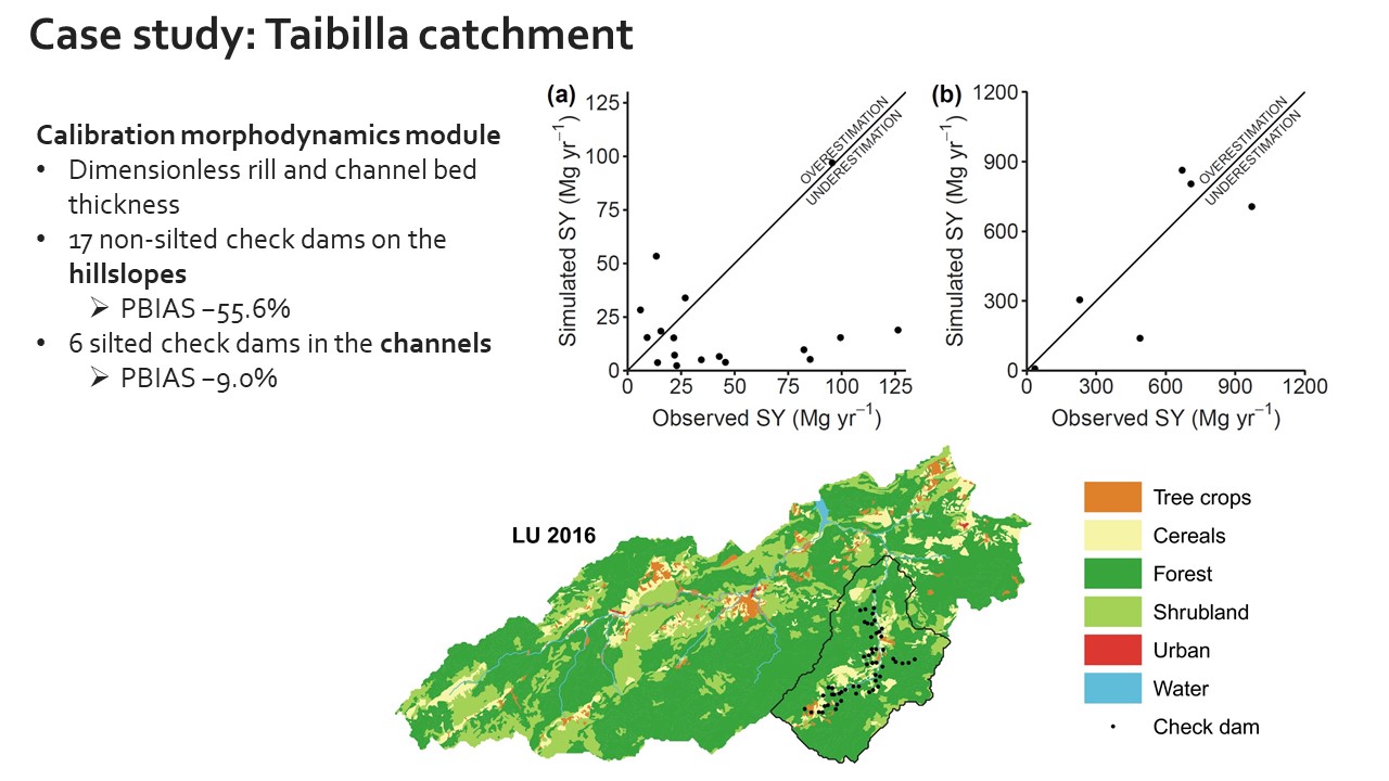 Slide 12 of Assessing the hillslope-channel contributions to the catchment sediment balance under land use and climate change