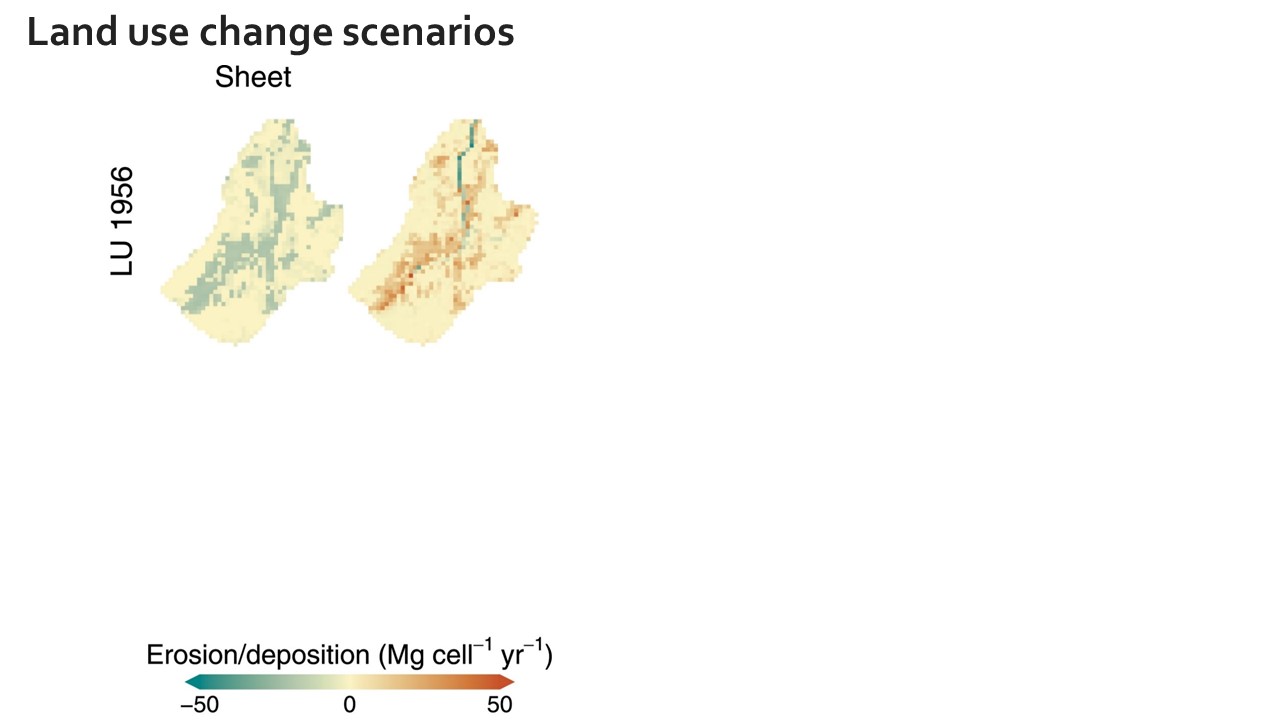 Slide 14 of Assessing the hillslope-channel contributions to the catchment sediment balance under land use and climate change