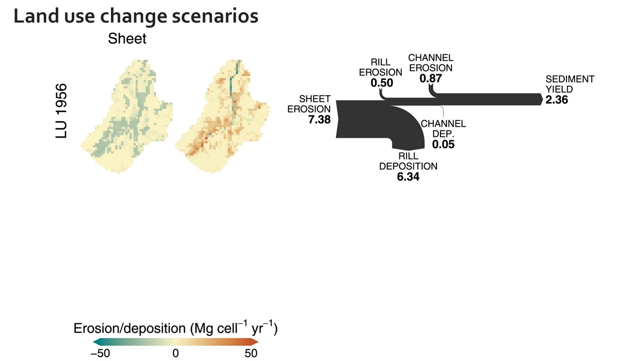 Slide 15 of Assessing the hillslope-channel contributions to the catchment sediment balance under land use and climate change