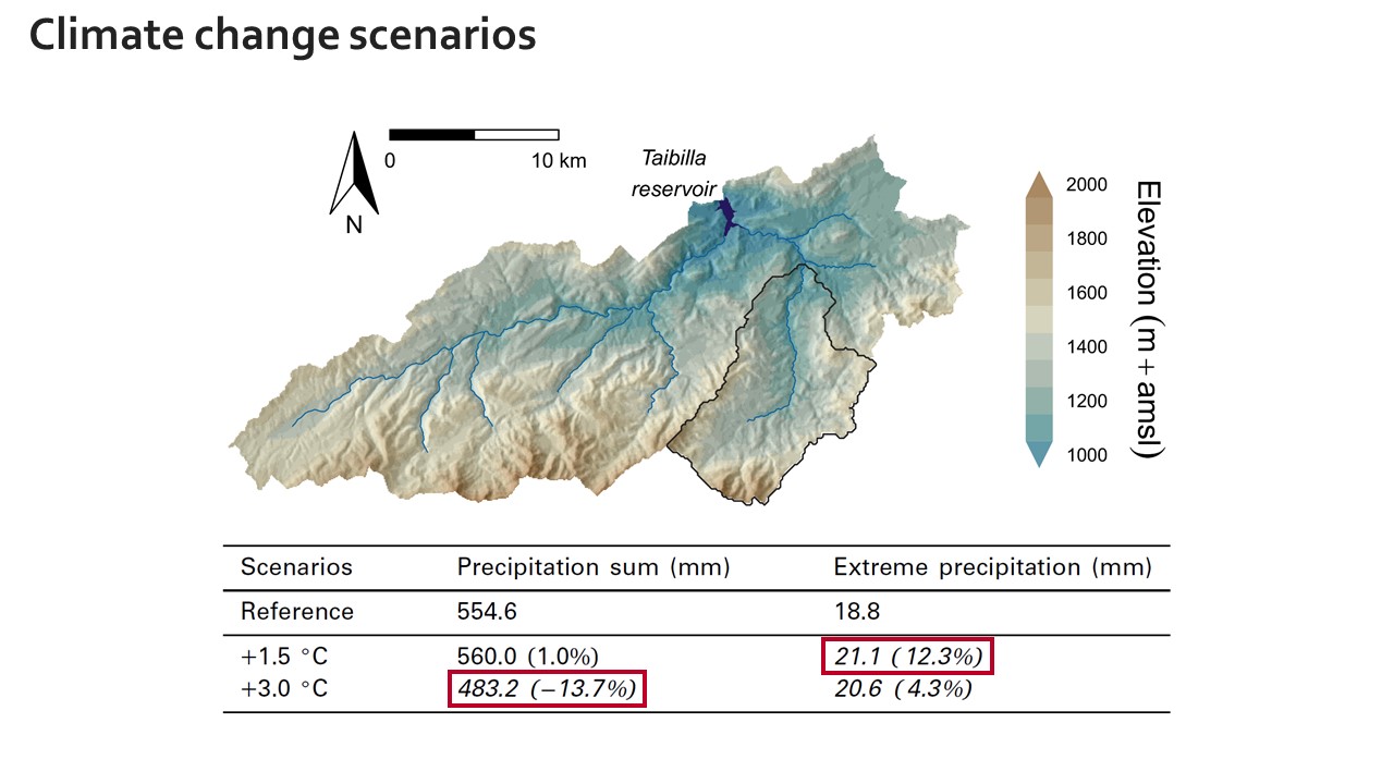 Slide 17 of Assessing the hillslope-channel contributions to the catchment sediment balance under land use and climate change