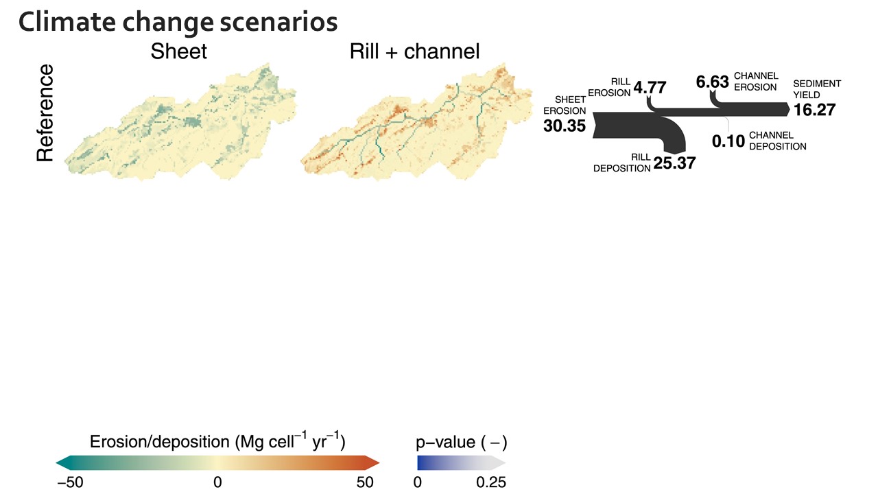 Slide 18 of Assessing the hillslope-channel contributions to the catchment sediment balance under land use and climate change