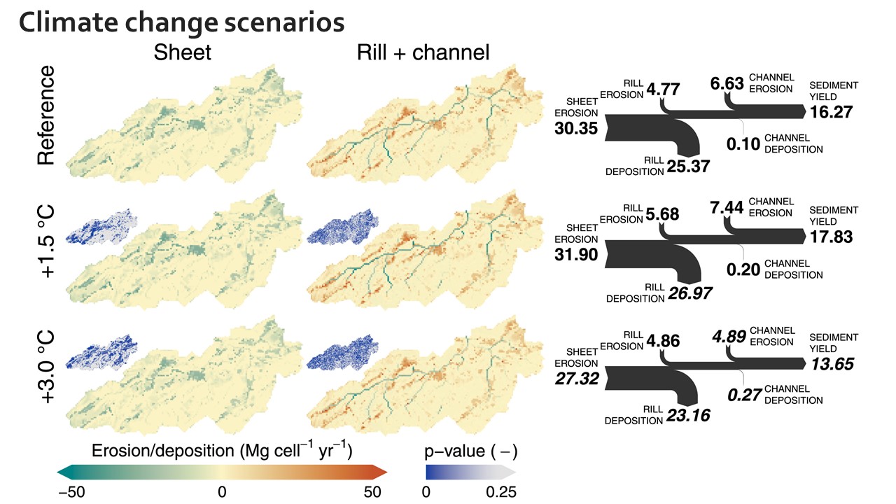 Slide 19 of Assessing the hillslope-channel contributions to the catchment sediment balance under land use and climate change