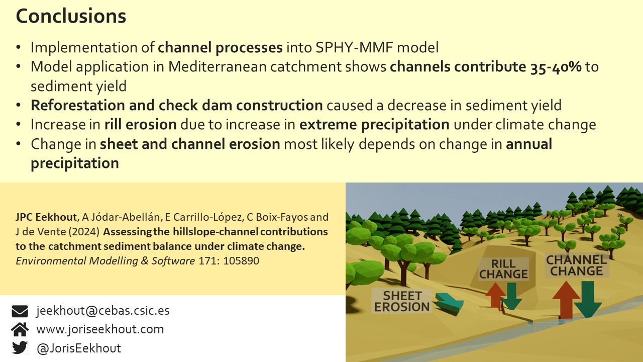 Slide 20 of Assessing the hillslope-channel contributions to the catchment sediment balance under land use and climate change